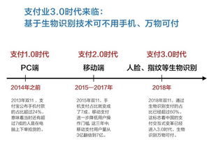 10大彩票网·探索电子支付的便捷性和趋势”