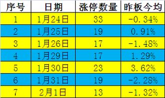 为什么我昨天买的股票今天涨停为什么户头上没有钱