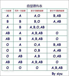 怎样知道自己是什么血型 