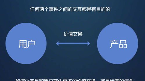 什么是产品运营模式 半分钟了解产品运营模式 