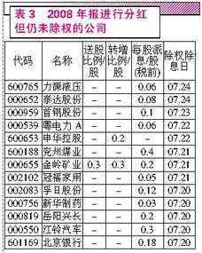 上市公司的未分配利润问题？