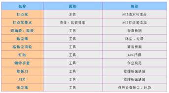 有谁知道aoi的参数标准？速求！