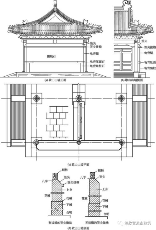 山墙有那三种形式(山墙的特点含义)