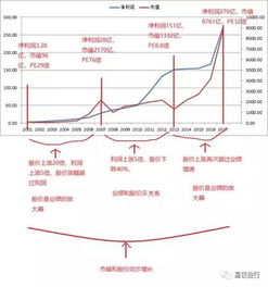 简单算术股价和加权股价的区别是什么？