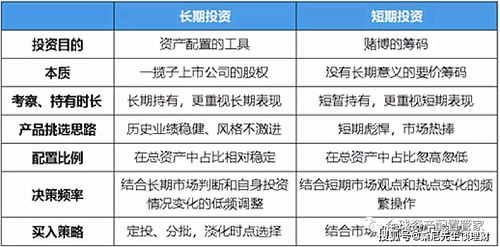 在资金理财中"；定投"；是甚麼意思?有甚麼渠道?