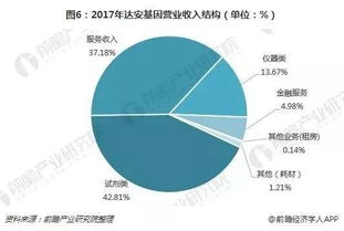 深圳的四大龙头企业都是那个