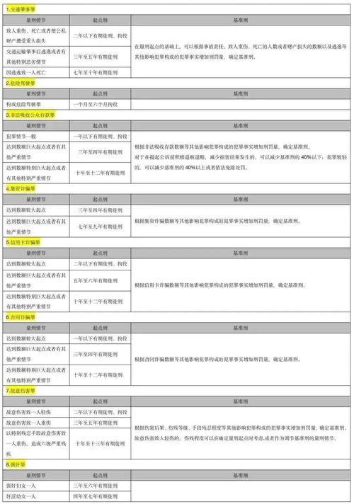 无追索权保理合同中 特定条件回购条款 效力探究