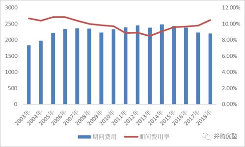 什么叫期间费用？