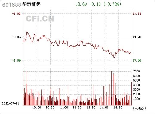 华泰联合证券软件下载