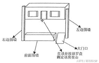 农村阳宅罗盘安放方法及阳宅二十四山分金立向吉凶