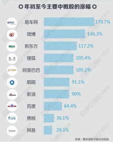 在美股、港股和a股上市到底有什么区别?