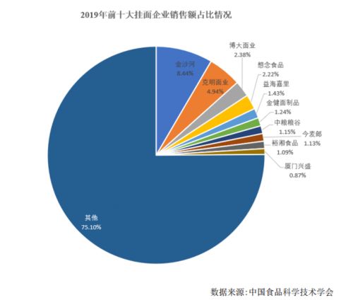 请教：以外销经销模式为主的上市公司