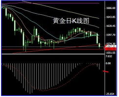 金银水落石出 走势不破不立 