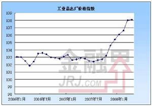 斯坦普工业指数