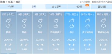 台风 海葵 消失 未来3天海南全岛冷冷冷雨雨雨,最低气温是