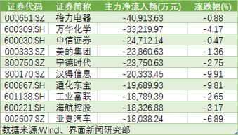 沪市A股主力资金流向个股排名（2021年8月23日）