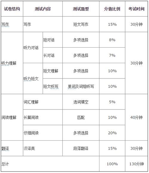 英语四级考试总分多少分