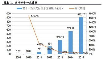 双十一快递股票会涨吗