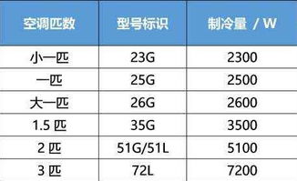 求解空调供暖温度多少合适