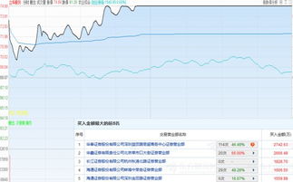 东方通信待遇怎么样