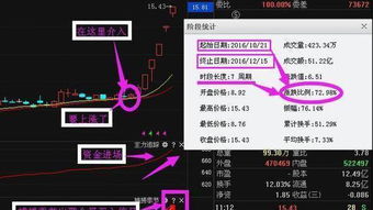 银鸽投资600069最新利好消息公布，后市如何演绎