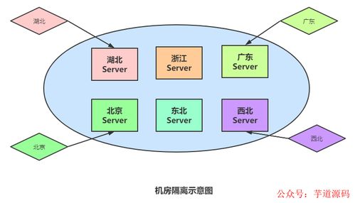 亿级流量架构之资源隔离思路与方法