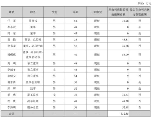 国有控股上市公司有前景吗?