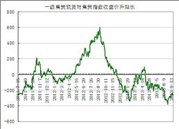 近期焦炭现货市场meitaninfo行情如何？