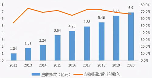 请问科蓝控股主要做什么的?