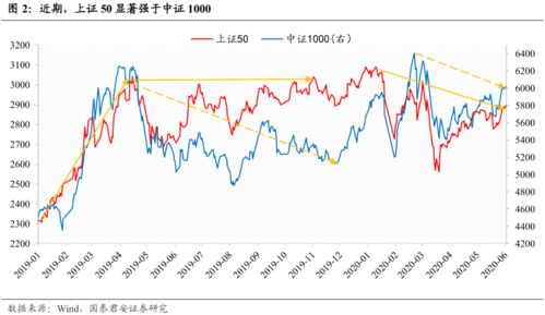 怎样能知道各个板块的龙头是哪个.板块是按行业分的吗