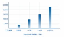 中铁员工收入