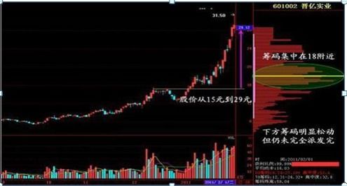 最后被人拉进了很多股票群中，看他们都很厉害的，说是用了软件，可信吗？