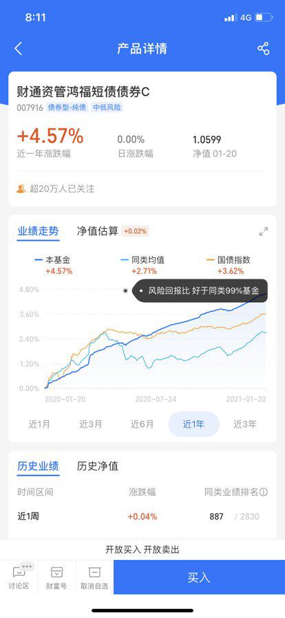 大佬们 如果买入这个基金 五万元 每天的收益大概多少？