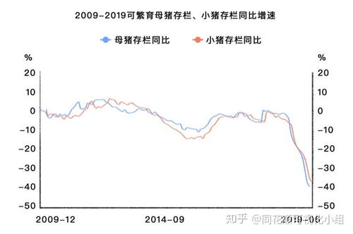 cpi上涨对股市影响有哪些