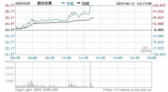 津京冀概念股还会涨？