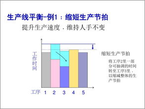 什么是均衡生产法?