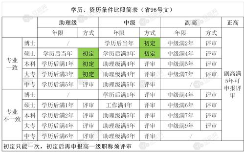 职称网报未通过原因总结,如何解决