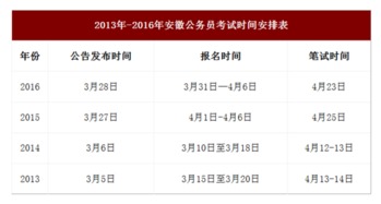 2017年安徽公务员考试报名不可不知的问题 