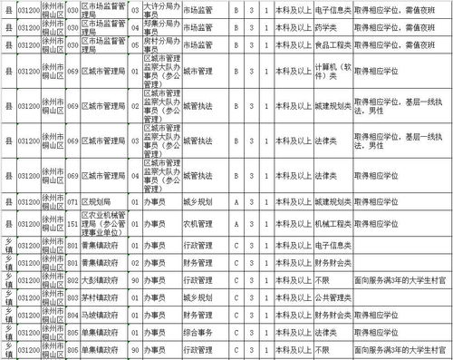 快看 2018江苏省开始招公务员了,徐州职位招562名 附职位表最全信息 