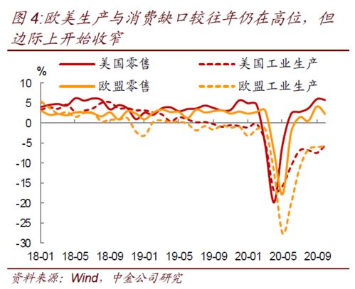 股票的短期高压区和低压区是什么意思