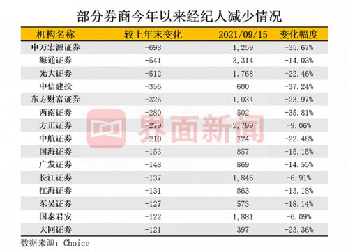 山西证券公司经纪人一般底薪多少