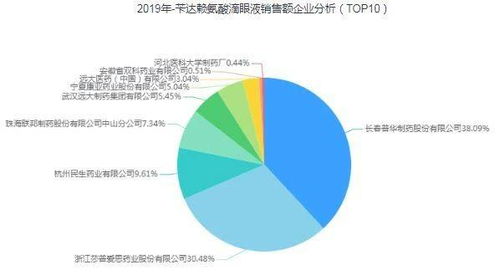 不把业绩公布有什么不利