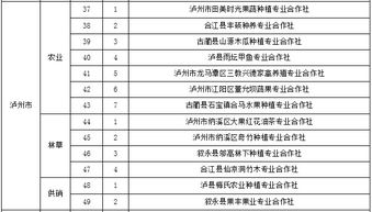 四川省关于第十一批农民合作社省级示范社拟命名名单的公示