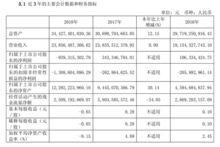 长电科技今天能收于什么价位？