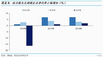 在股票中房地产和煤炭 股票中 存货多 和 存货周转率高 好不好？