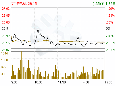 中山大洋电机股份有限公司怎么样