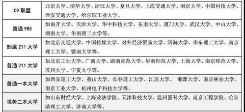 双非VS双一流,考研不考双一流还不如不考,双非研究生真的不值得读