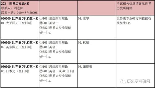 中国社科院大学21历史学考研真题解析视频,及院校分析,历史学考研网