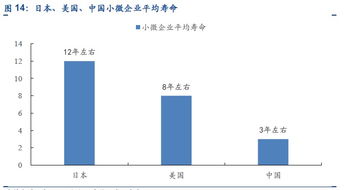 线上小微贷款是否是未来银行发展小微业务的主要方向 