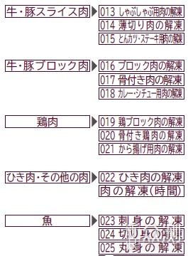 探寻微波炉的黑科技：红外线成像原理图详解